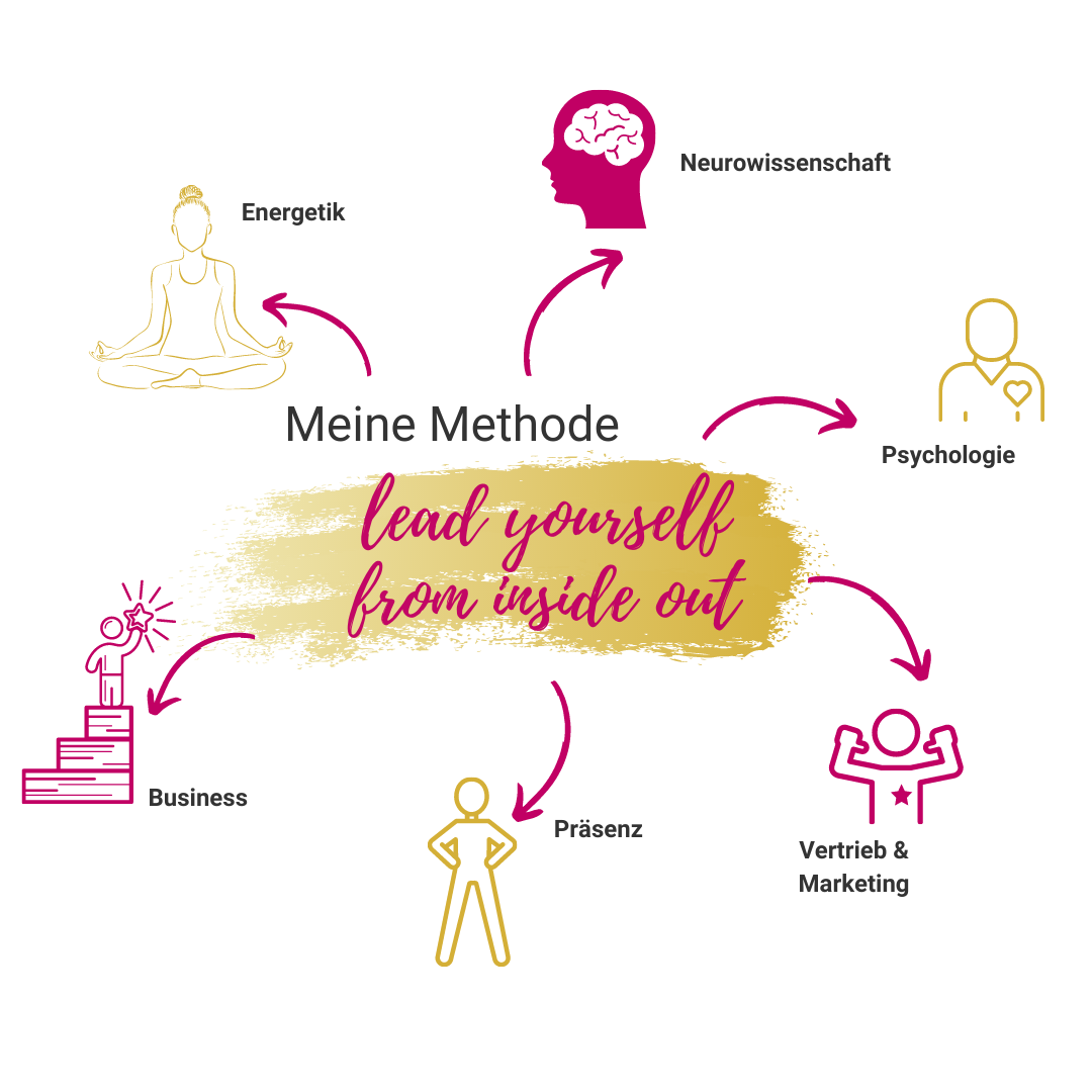 lead yourself from inside out