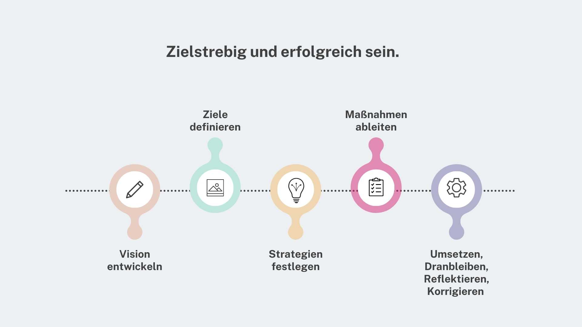 Zielstrebigkeit Erreiche Deine Ziele Mit Meinen Tipps bungen